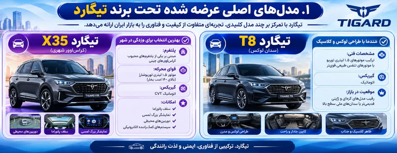 مدلهای اصلی عرضه شده تحت برند تیگارد مدلهای اصلی عرضه شده تحت برند تیگارد